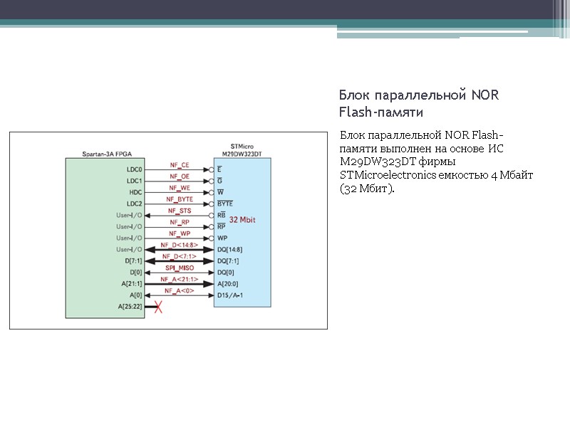 Блок параллельной NOR Flash-памяти Блок параллельной NOR Flash-памяти выполнен на основе ИС M29DW323DT Блок параллельной NOR Flash-памяти Блок параллельной NOR Flash-памяти выполнен на основе ИС M29DW323DT
